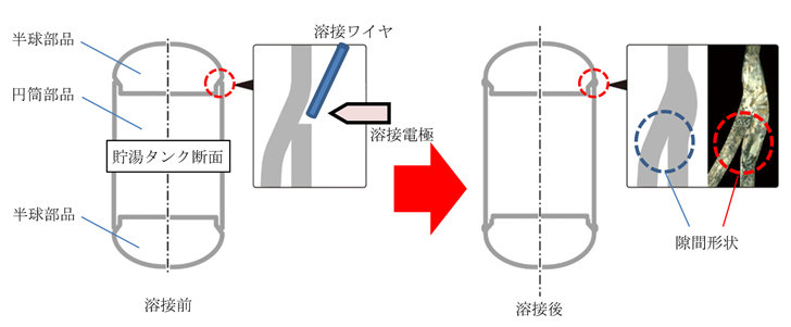 日本溶接協会賞「溶接注目発明賞（第36回）」を受賞